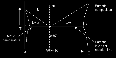 Curvas de energia