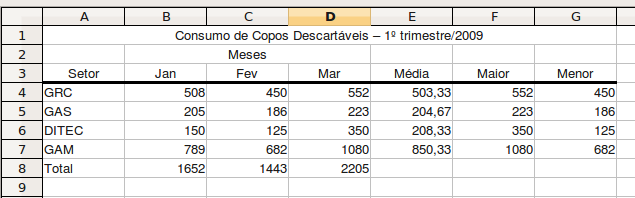 Clique na guia alinhamento e em Horintal escolha a opção centro. Depois clique na guia Bordas e na caixa Linha/Estilo marque a linha de 2,50 pt.