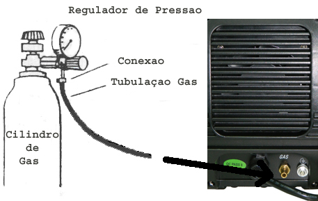 - Coloque a capa do conector cabo TIG. - Troca do adaptador de cerâmica PQ. - Coloque o cabo TIG, conforme a figura abaixo: - Colocação do Gás Argônio.