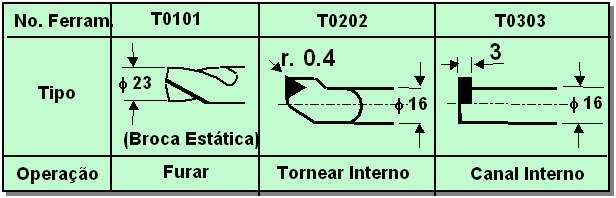 2. Furação, Torneamento interno e canal com 2 corretores 2 - FURAÇÃO, TORNEAMENTO INTERNO E CANAL COM 2 CORRETORES G54 (Sistema de Zeramento) X+ 40 0.5x45 3 30 +0.05-0.00 4 +0.03-0.