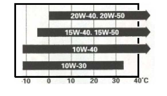 12 - ESPECIFICAÇÕES TÉCNICAS Modelo RA-104T-055M RA-104T-065M RA-104T-090M RA-104T-130M Motor 5.5 CV, Horizontal, monocilíndrico 6.5 CV, Horizontal, monocilíndrico 9.