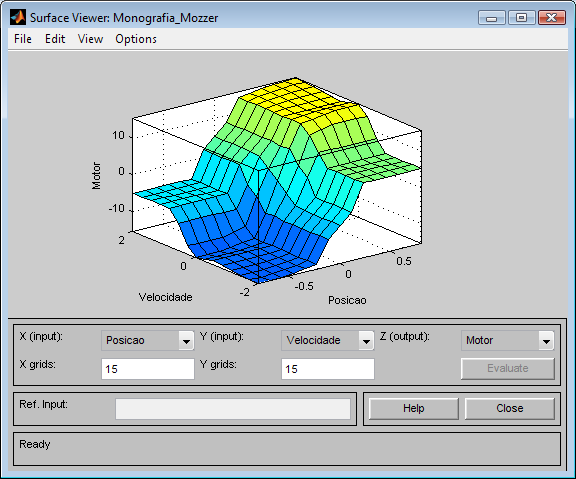 39 Figura 5.6 - Rule Viewer O Surface permite verificar todas as relações entre entrada e saída por meio de uma superfície que relaciona duas variáveis de entrada com uma variável de saída. 5.2 Resultados Figura 5.