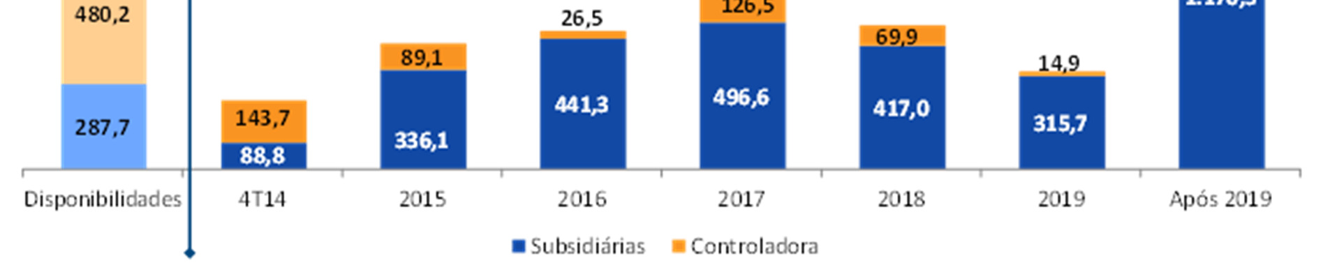 Endividamento - Consolidado Corporativo (escala nacional) AA+ Moody s Investors