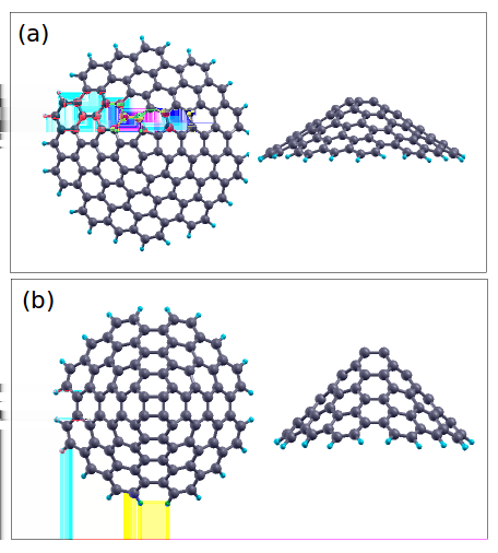 Capítulo 3. Metodologia 36 Figura 3.3: Ilustração dos nanocones de carbono investigados: (a) 60 o -C (C 115 H 25 ), (b) 120 o - C (C 92 H 20 ).