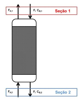 No caso particular do experimento, dado que o componente A () se encontra puro e o componente B (NaOH) se encontra diluído, o balanço de massa da equação 5 pode ser simplificado resultando na equação