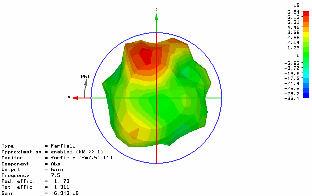 69 O diagrama de Radiação em 3D da estrutura visto nas Fig.4.18, Fig. 4.19 e Fig. 4.20 a seguir, mostram o aspecto quase-omnidirecional desejável em antena para operar na faixa UWB.