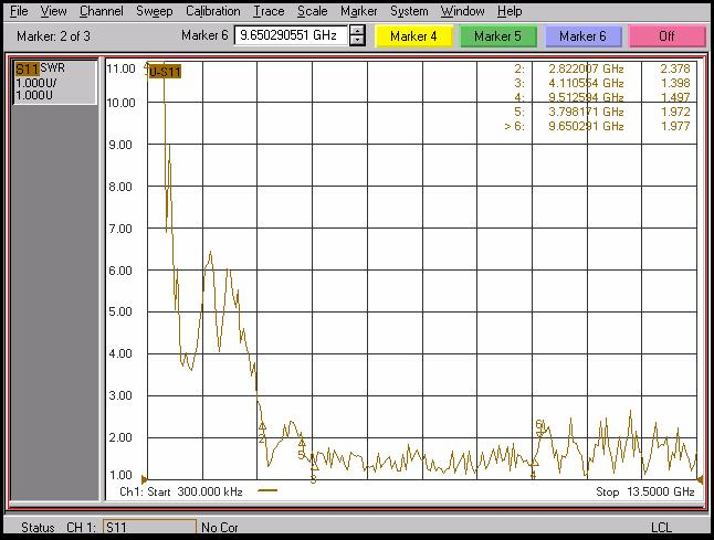 91 A antena mostra um bom comportamento a partir de 2,8 GHz, apresentando no intervalo entre as freqüências 3.