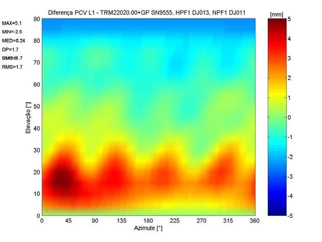132 As próximas ilustrações apresentam as diferenças em milímetros entre as PCV deduzidas a partir das calibrações da antena TRM22020.00+GP SN9555 nos pilares HPF2 (figura 24) e NPF2 (figura 25).