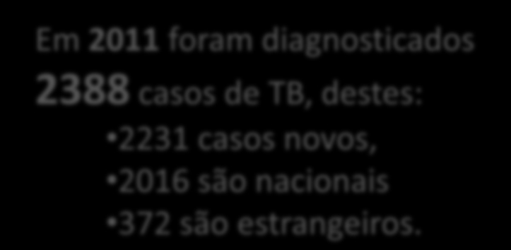 Tuberculose Em Portugal: A taxa de incidência da TB ao longo dos anos tem vindo a diminuir; Os índices de desempenho do Plano Nacional de Luta Contra a Tuberculose (PNLCT) têm vindo a melhorar; A