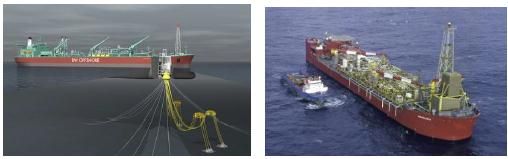 28 (a). Plataforma drilling ships (b). Plataforma semi-submersível (c).