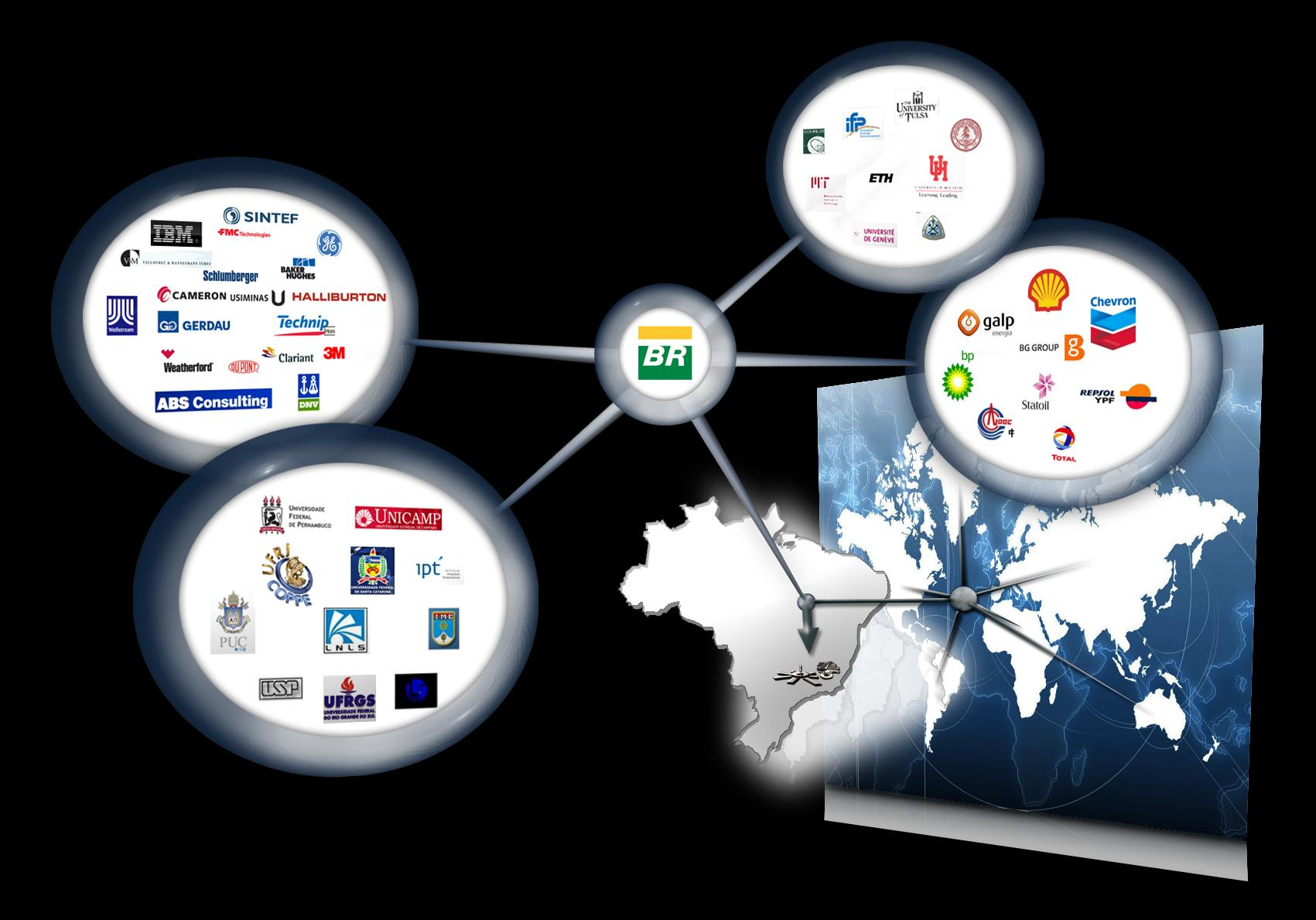 54 GESTÃO TECNOLÓGICA DA PETROBRAS INTEGRADA COM FORNECEDORES, INSTITUIÇÕES DE PESQUISA E OUTRAS COMPANHIAS DE PETRÓLEO Instituições de Pesquisa Internacionais Fornecedores Outros operadores