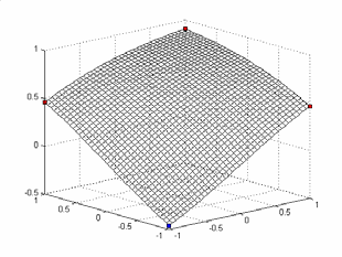 Toada de decisão de nerônio O perceptron No contexto de classificação por nerônios (perceptron), a tarefa da fnção de atiação no odelo de nerônio é odificar o plano de apeaento (interediário) do