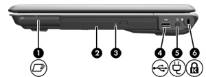 Componentes do lado direito Componente Descrição (1) Slot para ExpressCard Oferece suporte a cartões ExpressCard/54 opcionais. (2) Unidade óptica Lê um disco óptico.