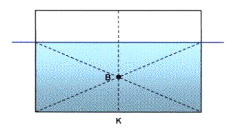 designada por KB, e corresponde à distância vertical desde a quilha do navio (ponto K) ao centro de impulsão (ponto B).