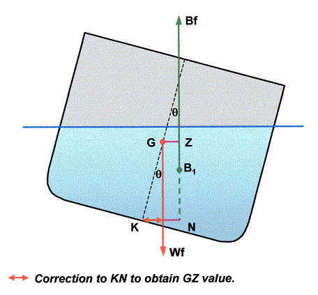 Quanto maiores forem os valores de GZ, maior será a área abaixo da curva. 5.