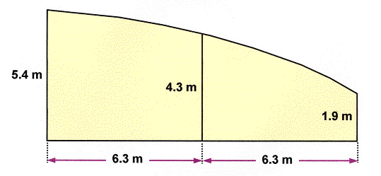 6.1.1- Primeira regra de Simpson Considere-se a forma simples: A, B e C são conhecidas como ordenadas, em que o seu comprimento é expresso em metros.