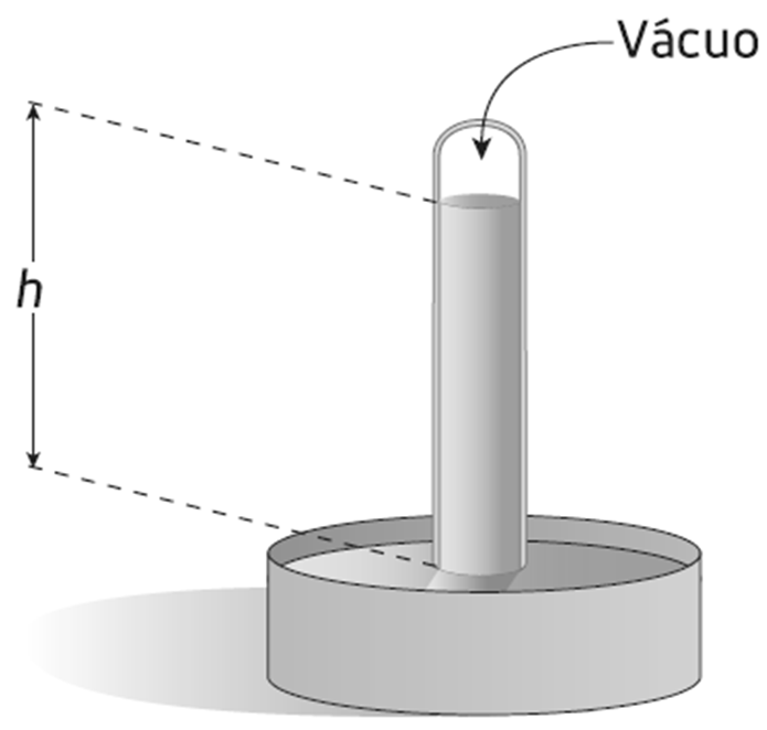 Medida da Pressão: O Barómetro Foi inventado por Torricelli Um tubo fechado comprido é cheio de mercúrio e invertido num recipiente também com mercúrio (A) (B) (A) Laboratório de Torricelli.