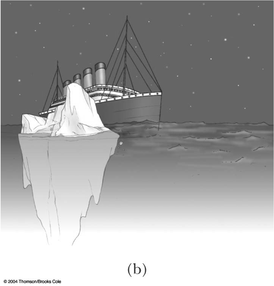 V gelo é o volume total do iceberg Lei de Arquimedes: Iceberg V água é o volume da água