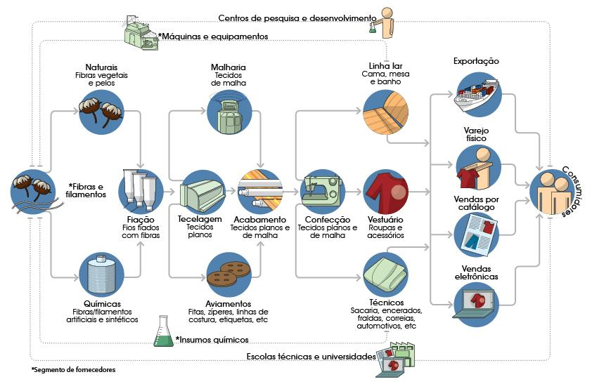 ESTRUTURA DA CADEIA