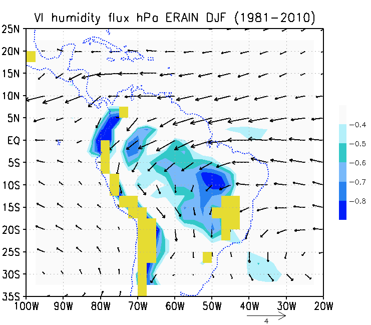 MCGA CPTEC/INPE Fluxo de umidade integrado