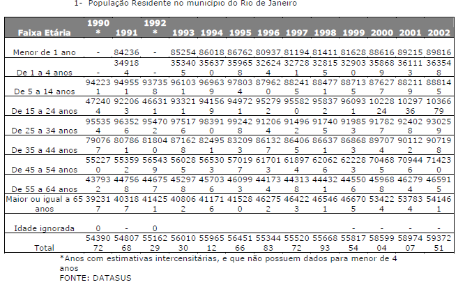 1. CALDAS, Guilherme,2002. Demografia. Apostila do curso de Estatística IME/UERJ. CENTRO DE INFORMAÇÃO E DADOS DO RIO DE JANEIRO. Rio de Janeiro, RJ. Disponível em:< http://www.cide.rj.gov.