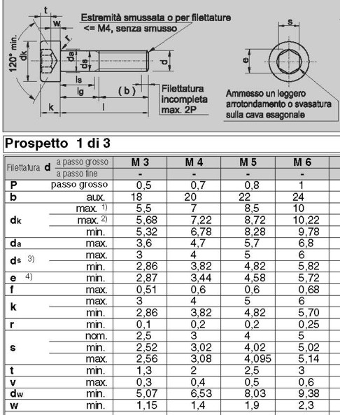 Alojamento dos