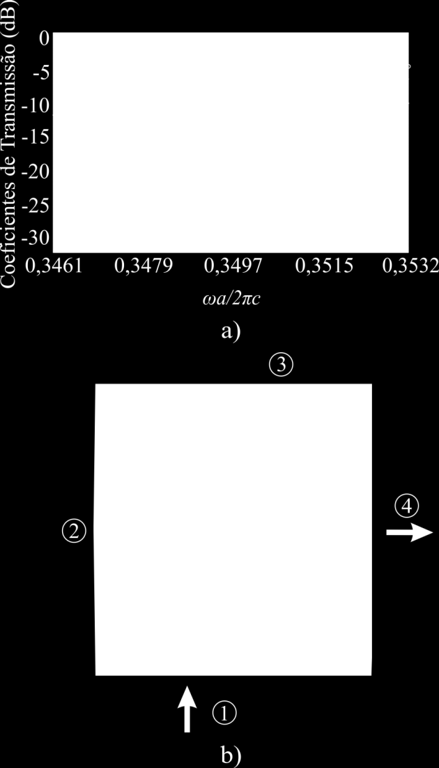 36 5.2 Simulações numéricas Os resultados numéricos foram obtidos através da utilização do software COMSOL Multiphysics. As simulações realizadas se restringiram ao caso apresentado na Fig. 5.2a.