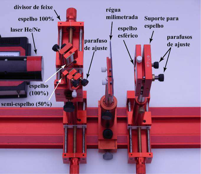 Reflexão da Luz em Superfícies Curvas: Espelhos lateral (refletido pelo semi-espelho) siga uma trajetória paralela na mesma altura que o feixe de referência (transmitido pelo semi-espelho).