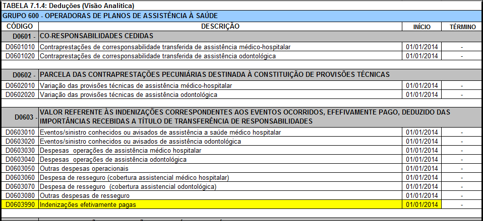 4. Conclusão Os valores referentes as deduções na Base de Cálculo do PIS/COFINS devem ser declaradas no Bloco I da EFD-Contribuições, sendo correto ser informadas a dedução de indenizações de eventos