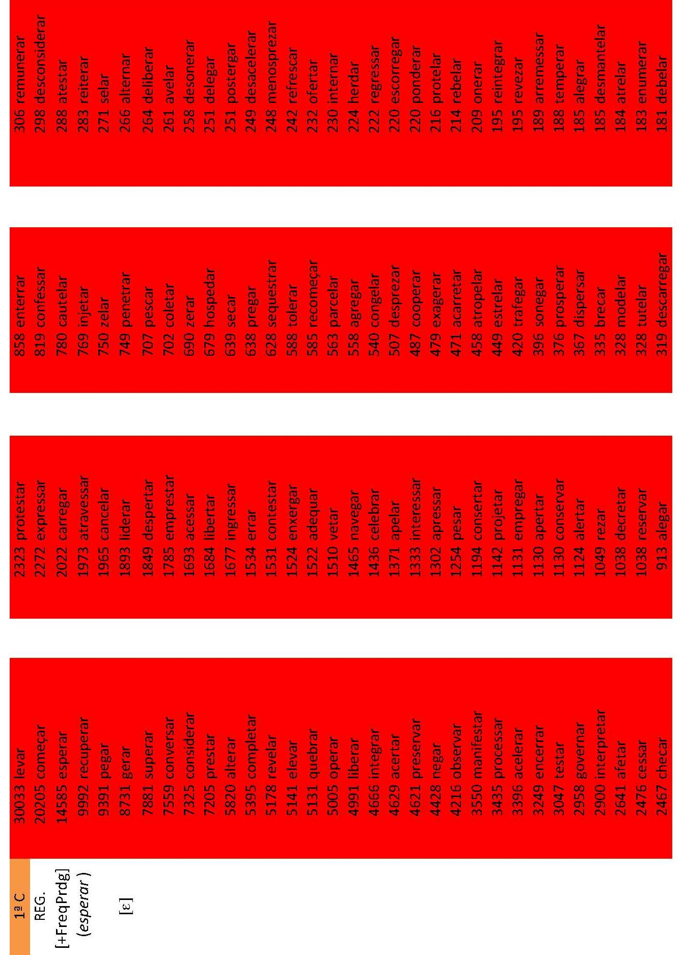 APÊNDICE A - LISTA DOS