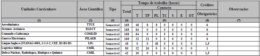 ANEXOS 2º Ano, 2º semestre 3º Ano, 1º semestre 3º Ano, 2º