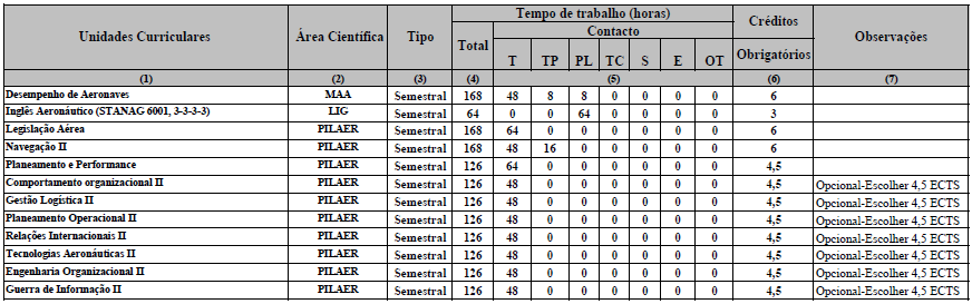 ANEXOS 4º Ano, 1º semestre 4º Ano, 2º semestre 5º Ano, 1º