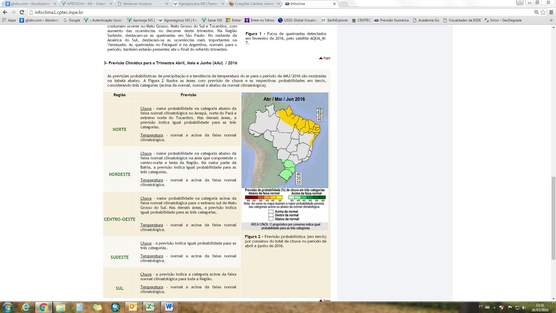 De acordo com o Prognóstico Climático para Abril, Maio e Junho (AMJ) de 2016 (figura 02), as chuvas para as regiões produtoras de Mato Grosso do Sul, devem permanecer entre as faixas de 100 a 500mm.
