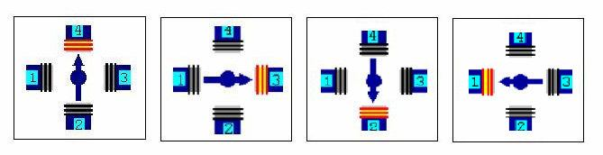 4. Modos de Acionamento dos Motores de Passo Os modos mais comuns de acionamento de motores de passo são: - Wave Drive (1 fase ligada); - Full Step Drive (2 fases ligadas); - Half Step Drive (1 e 2