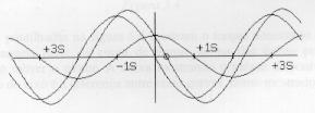 Já que nenhuma parte do circuito magnético satura, a energização de dois enrolamentos simultaneamente produzirá uma curva de torque versus posição que é a soma do torque versus posição para os dois