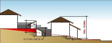 V Esses lotes devem ter a edícula incorporada à edificação monobloco. São eles: a) Quadra A lotes 02 a 16. b) Quadra B lotes 01 a 13. c) Quadra R lotes 01 a 12. d) Quadra Q lotes 01 a 09.