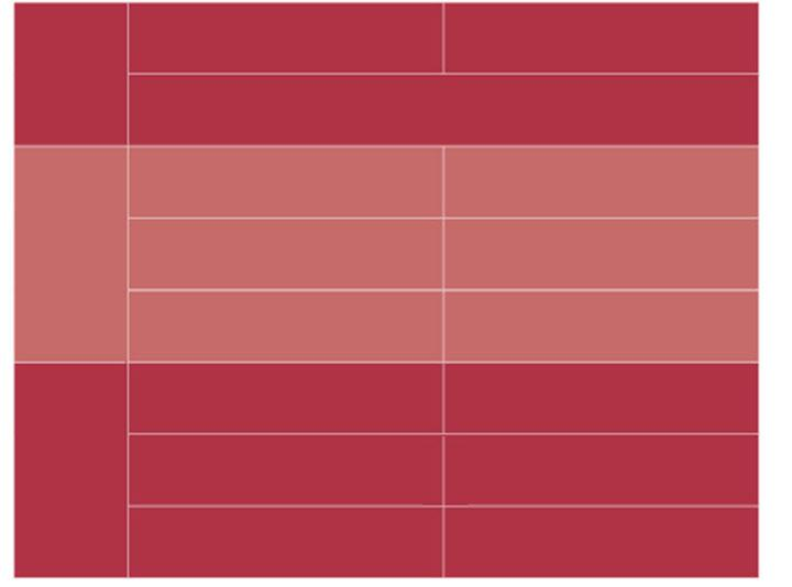 1º semestre Análise do Ambiente de Negócios Marketing (60 h-a) Liderança e Gestão de Equipes Gestão de Marcas Identidade Visual 2º semestre Aspectos Legais da Gestão de Marcas (15 h-a) Digital