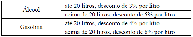 21) Ler a hora de início e a hora de fim de um jogo de Xadrez (considere apenas horas inteiras, sem os minutos) e calcule a duração do jogo em horas, sabendo-se que o tempo máximo de duração do jogo