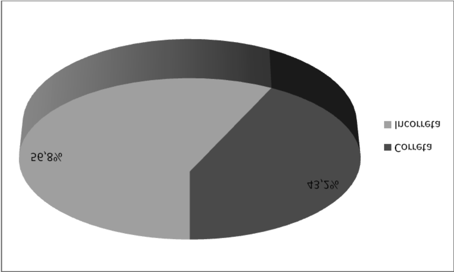 entre a presença de fissura mamilar e as variáveis independentes (idade e escolaridade maternas, orientações sobre amamentação recebidas no pré-natal e renda familiar), assim como com a técnica de