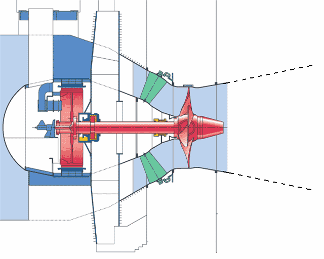 Pilar de Sustentação Pás do Rotor Início do Tubo de Sucção Bulbo Gerador Pás do Estator Figura 2.2: Principais partes da Turbina Bulbo.