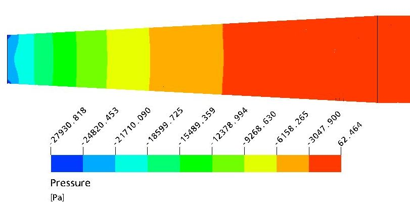 5 RESULTADOS. A validação do modelo de turbulência SST realiza-se em duas fases distintas.