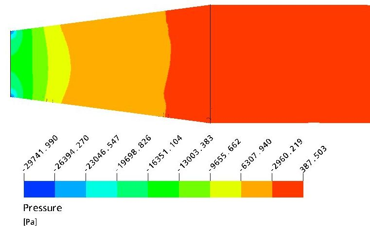 Figura 5.2: Variação de pressão no difusor com 2θ = 9º. Figura 5.