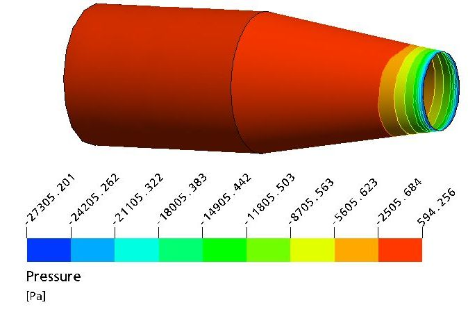 Figura 5.8: Variação de pressão na parede do difusor que possui 2θ = 12º. Figura 5.