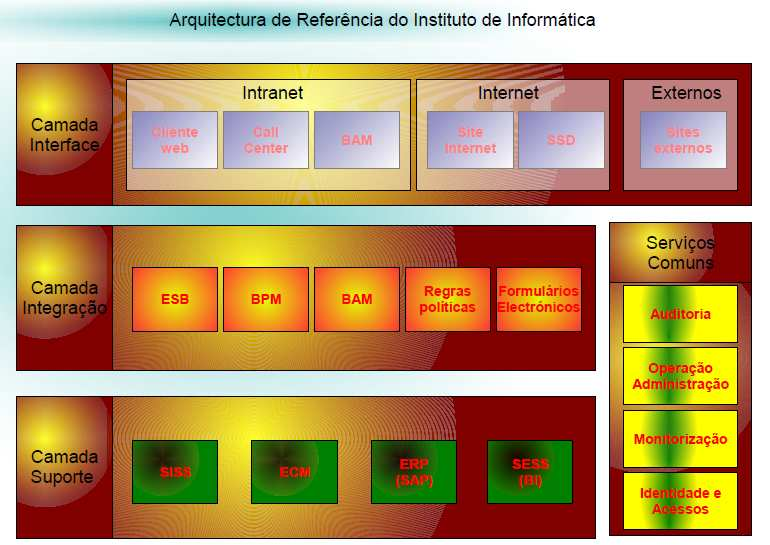 capitalizar investimentos anteriores através da reutilização de activos.