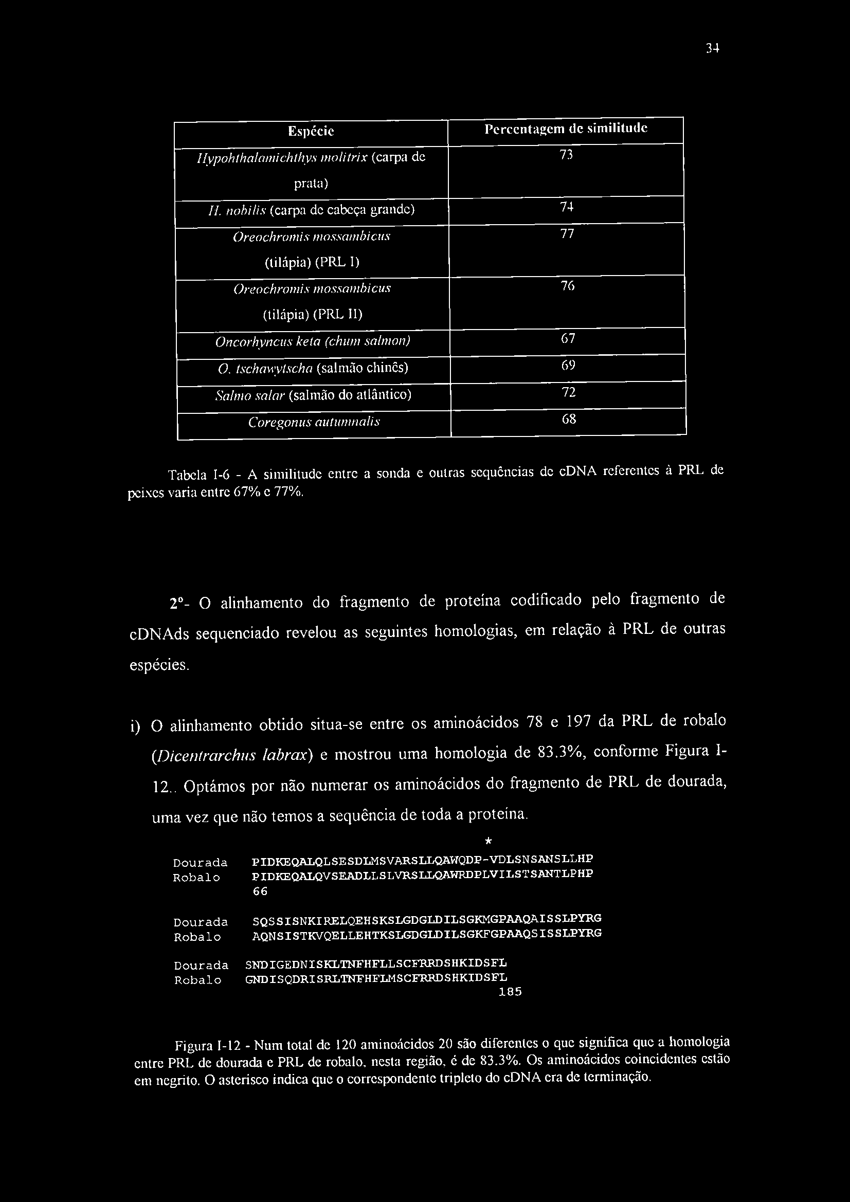 34 Espécie Percentagem dc similitude líypohthalamichthys molilrtx (carpa dc 73 prata) //.