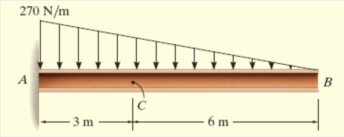 Exemplo 1 Determine as cargas internas