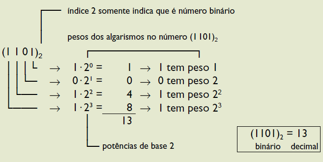 2. Sistema