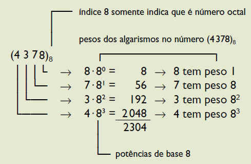 3. Sistema octal de numeração 10 O número (4 378)8 no