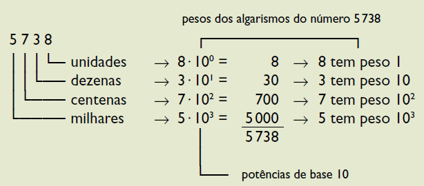 1. Sistema