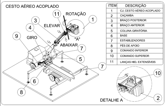 Figura 1: Exemplo de arranjo com cesto acoplado 2. CESTAS AÉREAS 2.